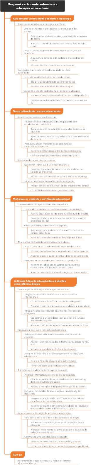 Deepseek certamente subverterá a educação universitária