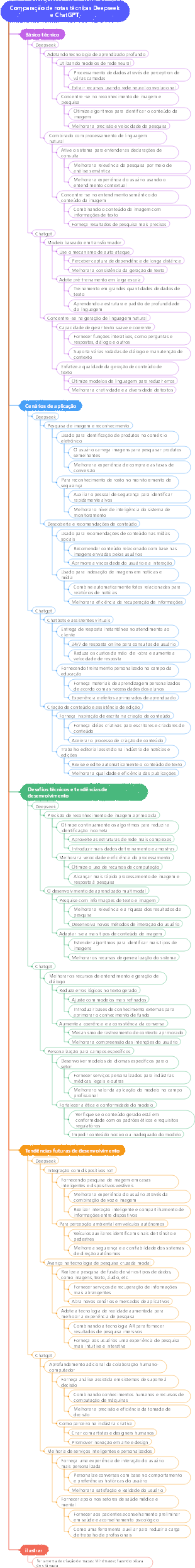 Comparação de rotas técnicas Deepseek e ChatGPT