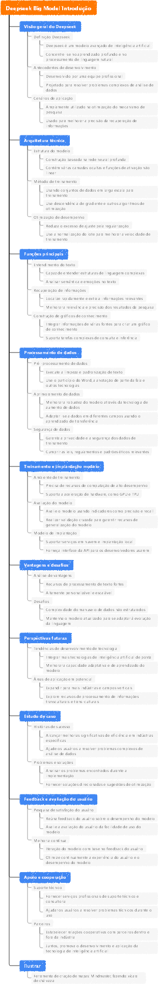 Deepseek Big Model Introdução