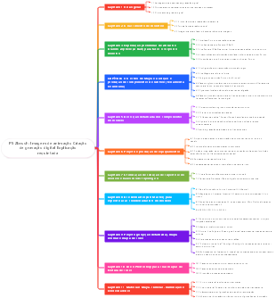 PS Zbrush Imagem de animação Criação de gravação digital Explicação requintada