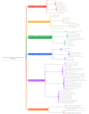 Legend Zbrush Digital Graving Master Road 2nd Edition