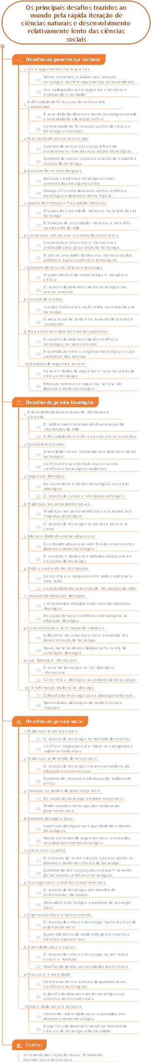 Os principais desafios trazidos ao mundo pela rápida iteração de ciências naturais e desenvolvimento relativamente lento das ciências sociais