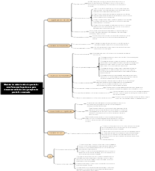 Modelo do ciclo de vida do produto uma ferramenta poderosa para descrever métodos de operações de produto e mercado