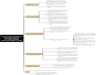Modelo de portfólio de marketing 4PS uma ferramenta eficaz para os profissionais de marketing desenvolverem estratégia de marketing