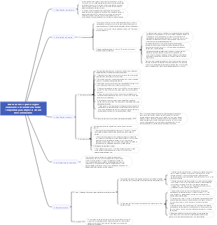 Matriz de três e quatro regras analisando a ferramenta de status competitiva para empresas em um mercado maduro