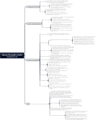 Método de análise de grupo estratégico Analisando a ferramenta de estrutura competitiva no setor