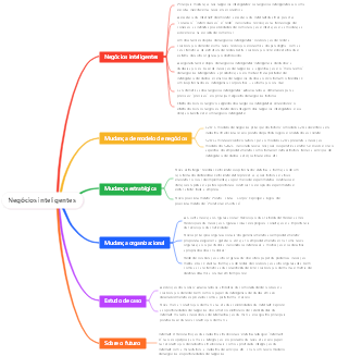 Negócios inteligentes