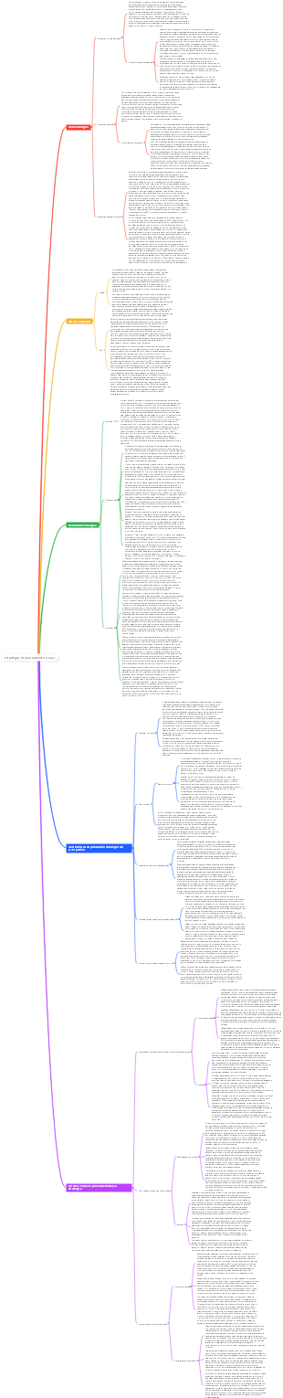 Estratégia do pensamento à ação