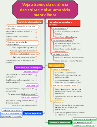 Veja através da essência e viva uma vida maravilhosa