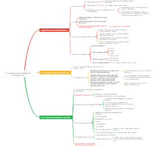 7. Formulação da estratégia de marketing STP