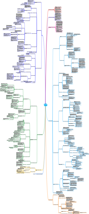 Princípio da pirâmide