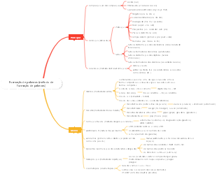 Formação de palavras (método de formação de palavras)