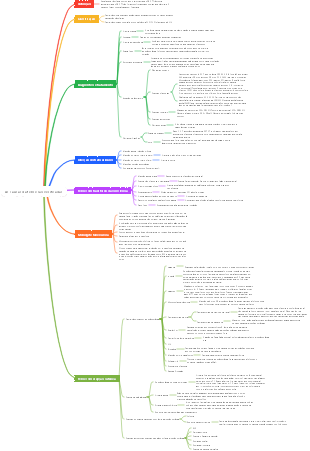 As causas da febre são verificadas