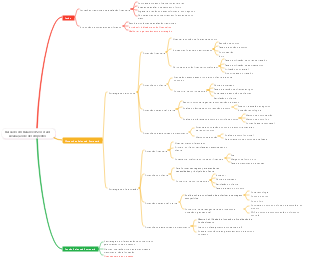 Avaliação de desempenho com base em Balanced Scorecard