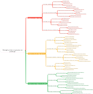 Principal conteúdo da pesquisa em psicologia