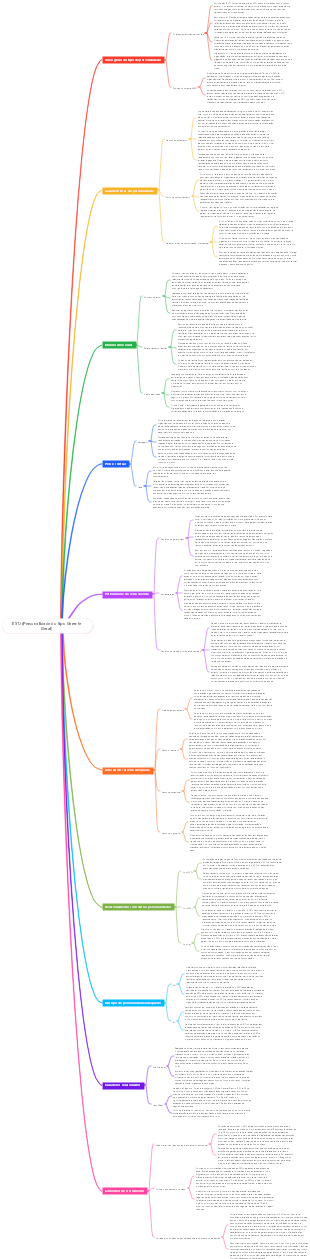 ESTJ (Personalidade do tipo Gerente Geral)