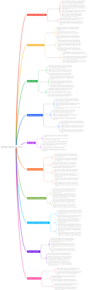 ESFJ (personalidade do tipo cônsul)