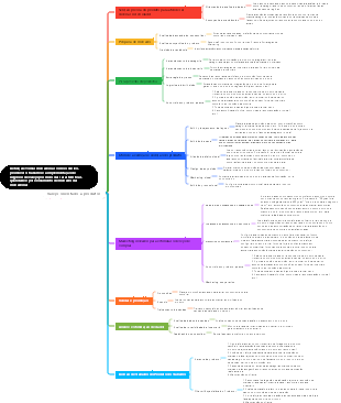 Varejo orientado a produtos