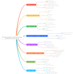 Mapa mental de vendas de carvão