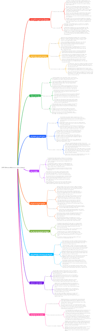 ISTP (Personalidade do Connoisseur)