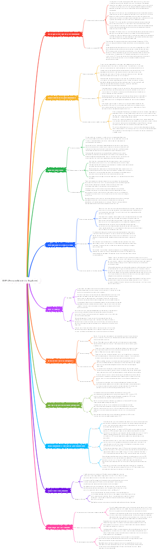ISFP (Personalidade do Explorer)