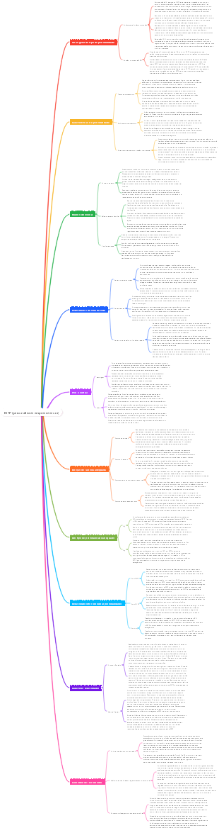 ESTP (personalidade empreendedora)