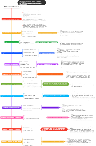 A beleza é o melhor tutor