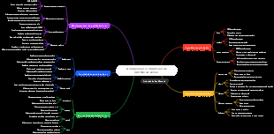 A composição e composição de substâncias aéreas