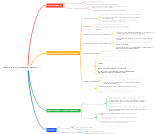 Gráfico de fluxo de trabalho diário IPQC