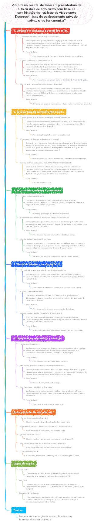 2025 com base em Deepseek Short Video Tráfego de Base de Conhecimento Privado