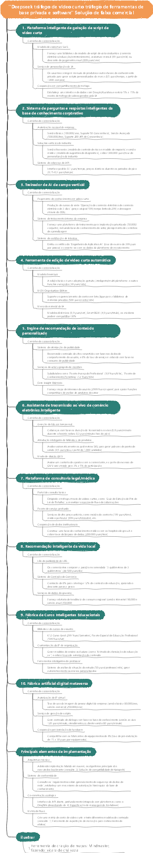 Comercialização de Deepseek Video Tráfego de Vídeo Privado da Base de Conhecimento Comercialização