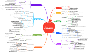 Como comer saúde da maçã