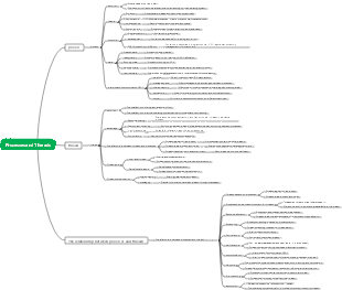 Processes and Threads