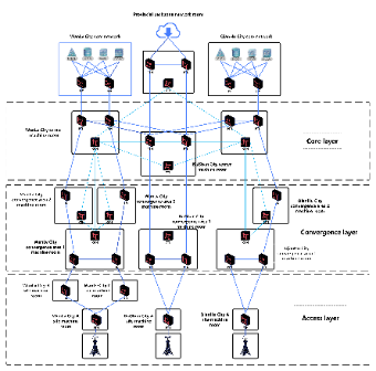 Network Topology Diagram