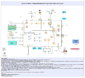 Electronic alcohol fireplace project system plan