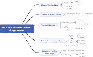 Things to note about the mind map learning method