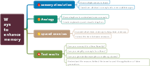 Ways to enhance memory