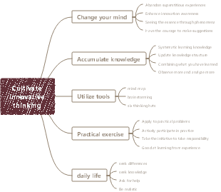 Cultivate innovative thinking