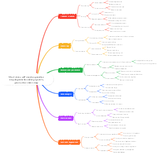 A complete collection of knowledge points on the short video self-media operation process