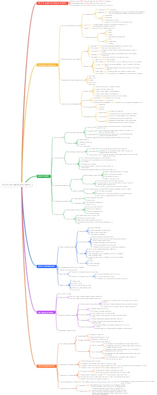 Process description and control