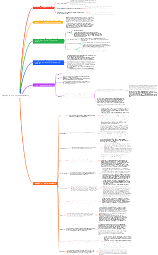 Chemical disinfection and sterilization