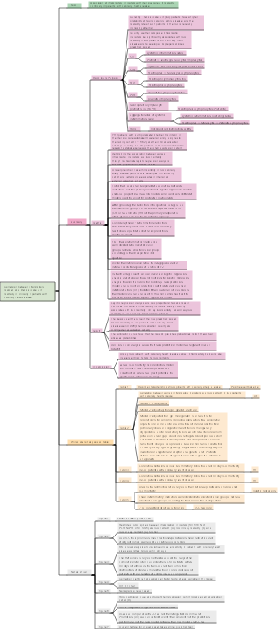 Correlation between inflammatory markers and intensive care unit mortality in critically ill patients with coronary heart disease