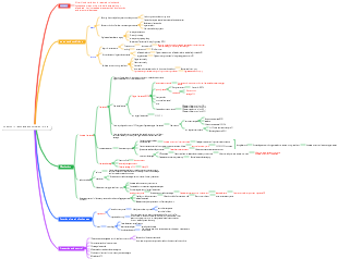 Chapter 12 Ischemia-reperfusion injury