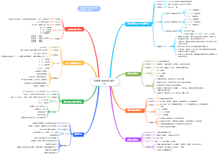 臨床護理常用基礎評估