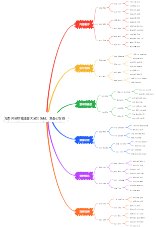 短影片自媒體營運流程知識點大全