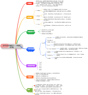 教育科技理論前沿——情境認知理論