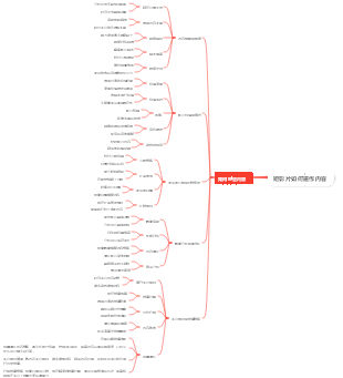 短影片如何運作內容