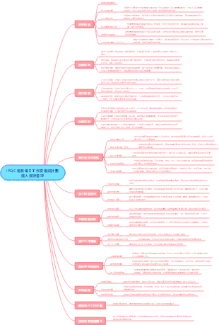 IPQC 組長每日工作安排與計劃