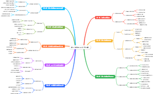 親子依戀關係8堂課大綱