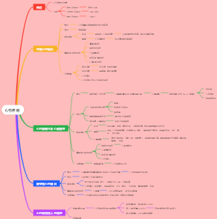 心包膜疾病（護理）